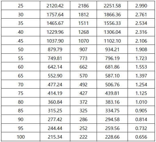 TATA Daewoo DX12 E6 TDCV
