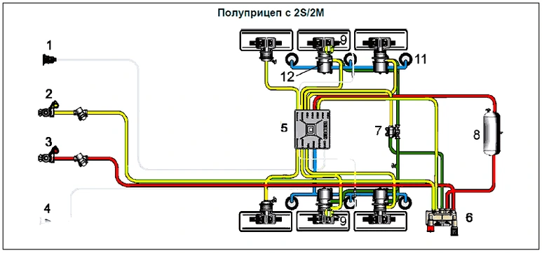 Электронная тормозная система для прицепов TEBS E2
