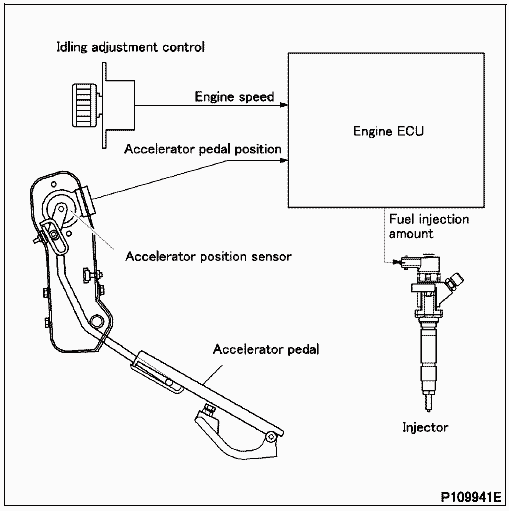 Топливная система Common Rail Canter EURO 4 (для России)