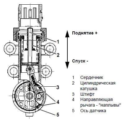Компоненты системы ECAS прицепа