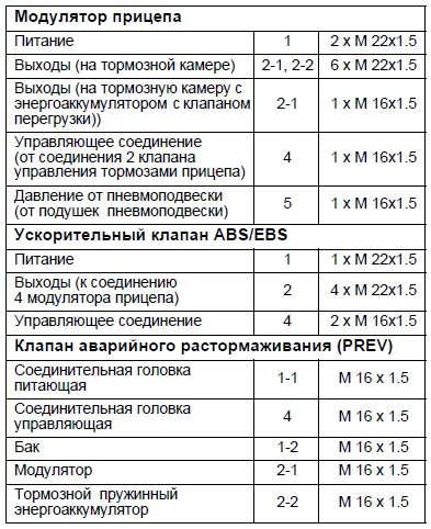 Руководства по установке EBS D