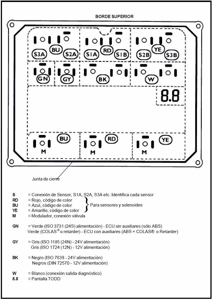 Схемы подключений системы HALDEX