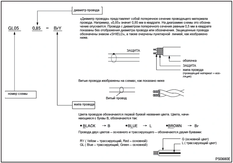 Электросхема Mitsubish Canter (Fuso 4M5 EURO 3)