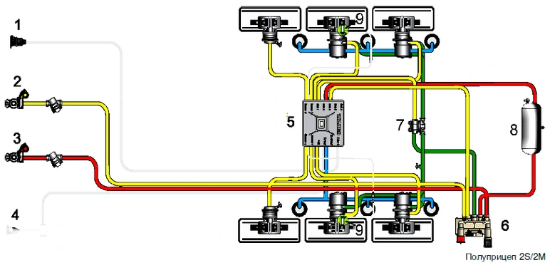 Устройство системы EBS E прицепов