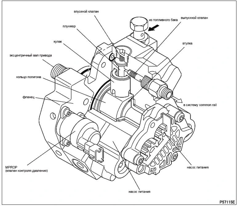 Система Common Rail Mitsubish Canter (Fuso 4M5 EURO 3)