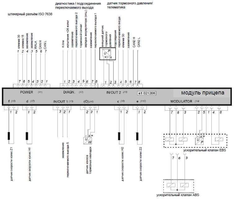 Система EBS D для прицепов - описание