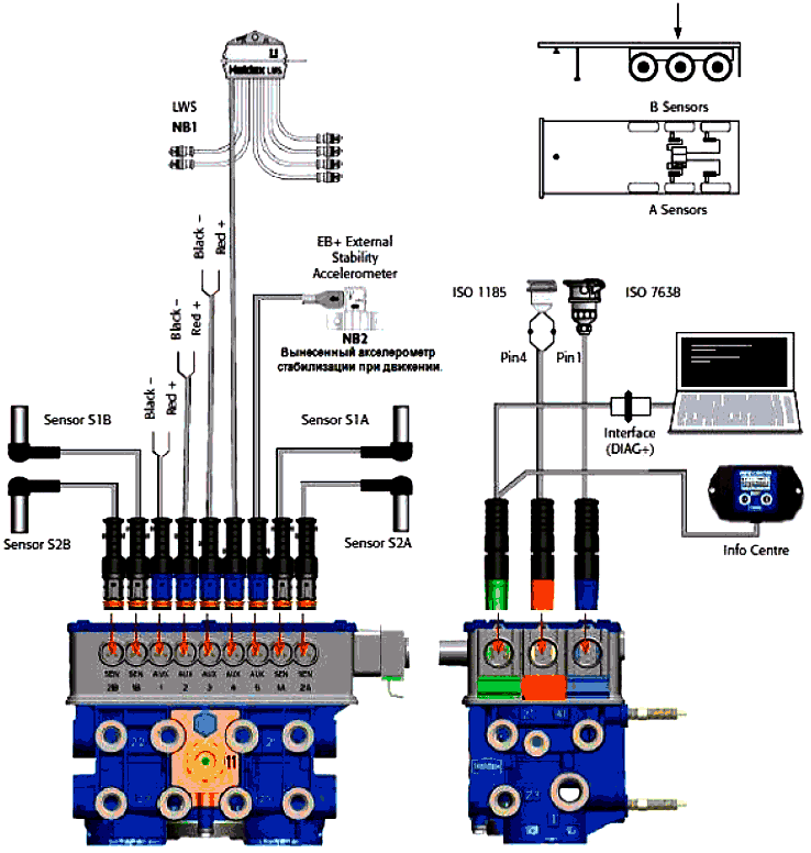 Описание инсталяции тормозной системы прицепа HALDEX