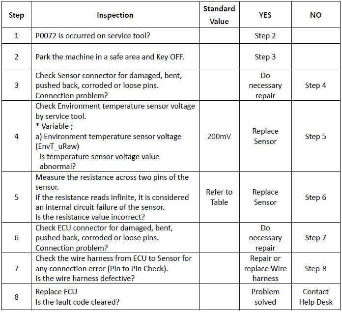 TATA Daewoo DX12 E6 TDCV