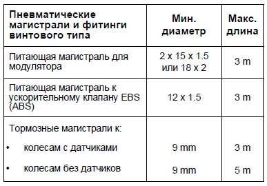 Руководства по установке EBS D