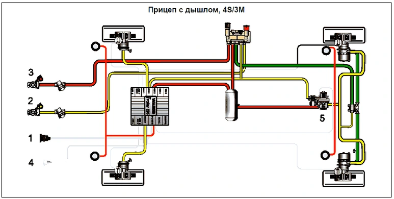 Электронная тормозная система для прицепов TEBS E2