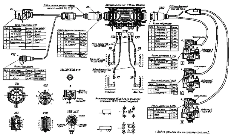 Антиблокировочная система тормозов (АБС) на прицепах-самосвалах