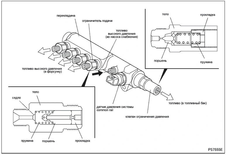 Система Common Rail Mitsubish Canter (Fuso 4M5 EURO 3)