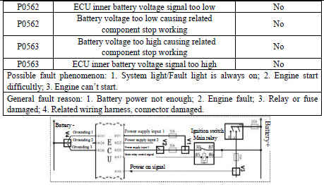 Описания по кодам неисправностей топливной системы JAC HFC1041P73K1C3V