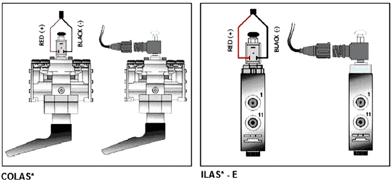 Описание инсталяции тормозной системы прицепа HALDEX