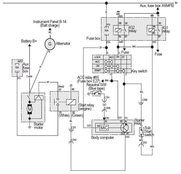 Схемы TATA Daewoo MAXIMUS DL06K E5