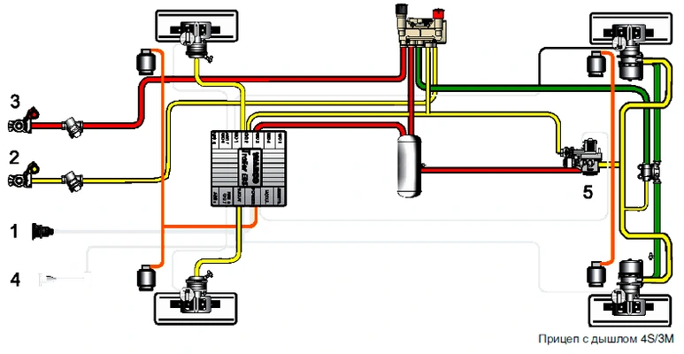 Устройство системы EBS E прицепов