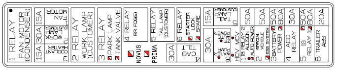Реле и предохранители TATA NOVUS E5