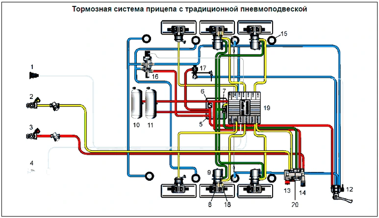 Электронная тормозная система для прицепов TEBS E2
