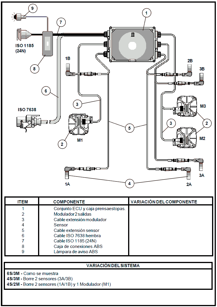 Схемы подключений системы HALDEX