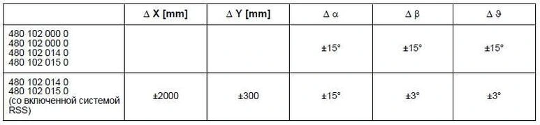 Руководства по установке EBS D