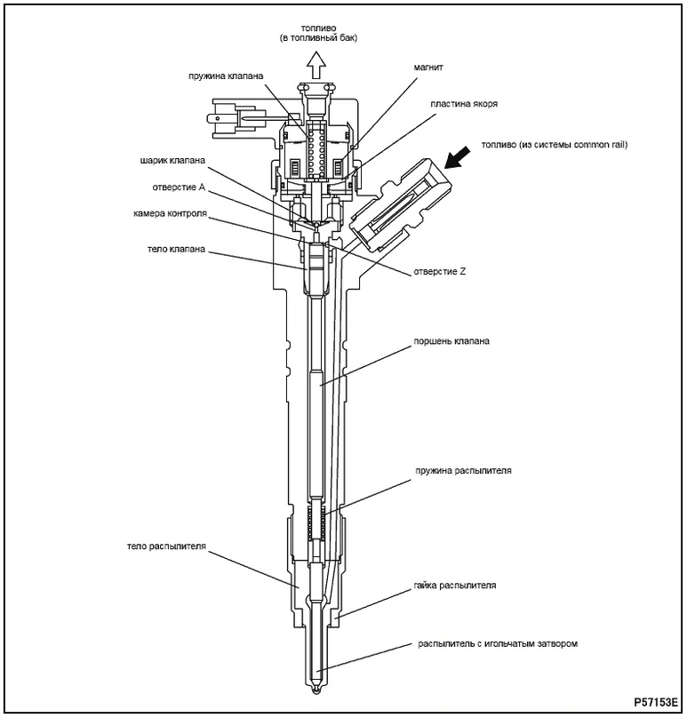 Система Common Rail Mitsubish Canter (Fuso 4M5 EURO 3)