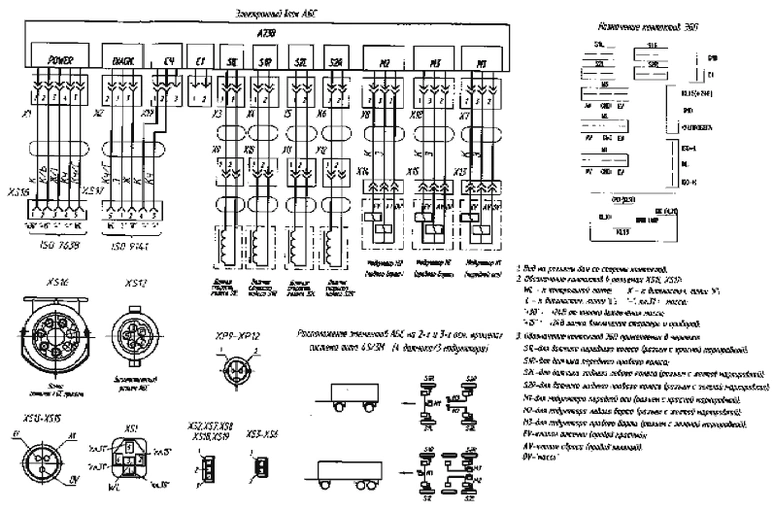 Антиблокировочная система тормозов (АБС) на прицепах-самосвалах