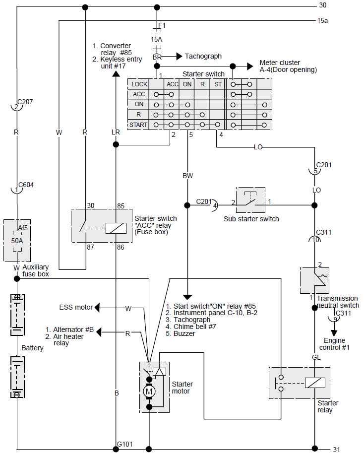 TATA Daewoo NOVUS HCV, DLDV, Euro3, LHD