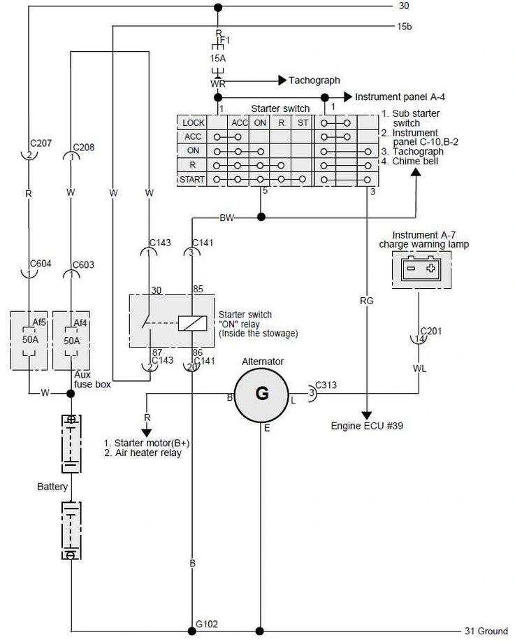 TATA Daewoo NOVUS HCV, DLDV, Euro3, LHD