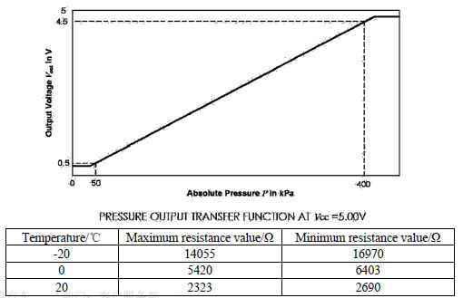 Электронная система управления двигателем JAC