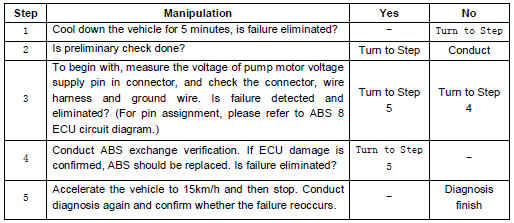 Коды неисправностей и ремонт системы ABS 8 JAC N721