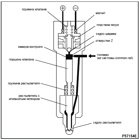 Система Common Rail Mitsubish Canter (Fuso 4M5 EURO 3)