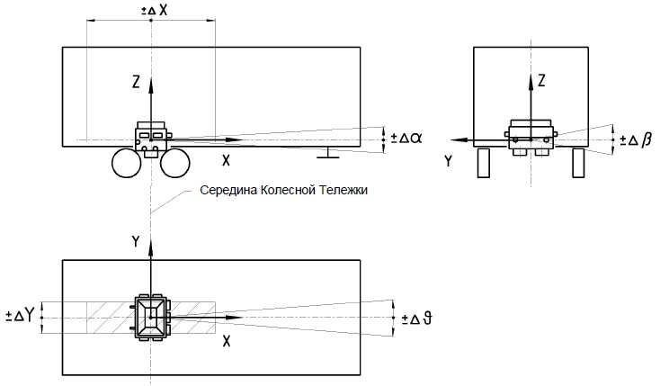 Схема подъемной оси
