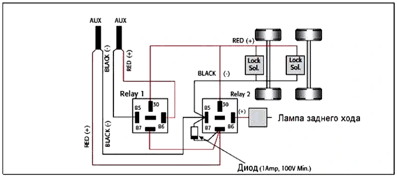 Описание инсталяции тормозной системы прицепа HALDEX