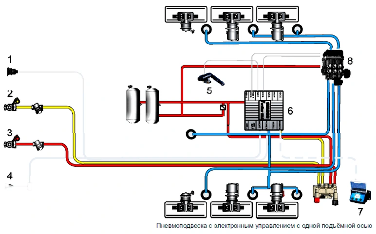 Устройство системы EBS E прицепов