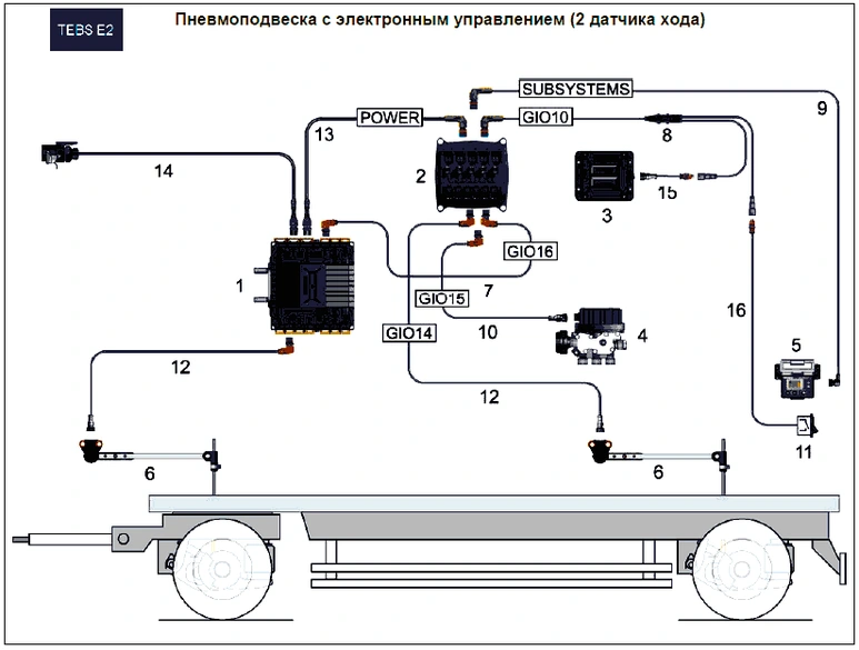 Электронная тормозная система для прицепов TEBS E2