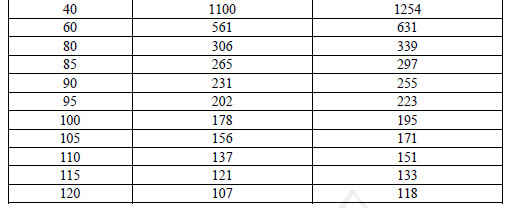 Электронная система управления двигателем JAC