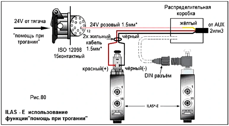 Описание инсталяции тормозной системы прицепа HALDEX