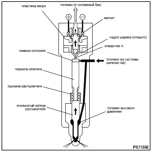 Система Common Rail Mitsubish Canter (Fuso 4M5 EURO 3)