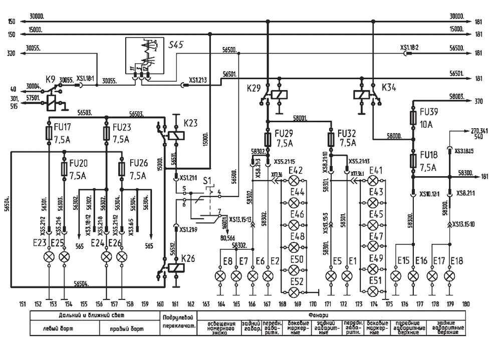 Головные фары, габаритные огни