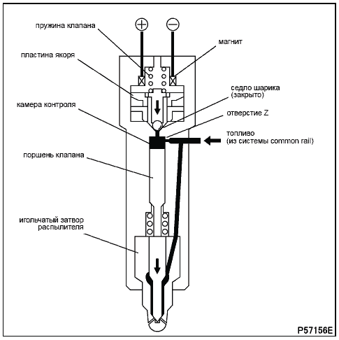 Система Common Rail Mitsubish Canter (Fuso 4M5 EURO 3)