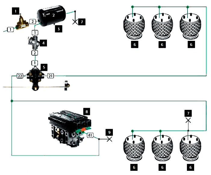 Описание инсталяции тормозной системы прицепа HALDEX