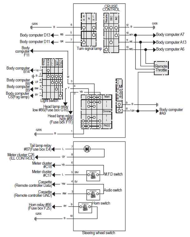 Схемы TATA Daewoo MAXIMUS DL06K E5