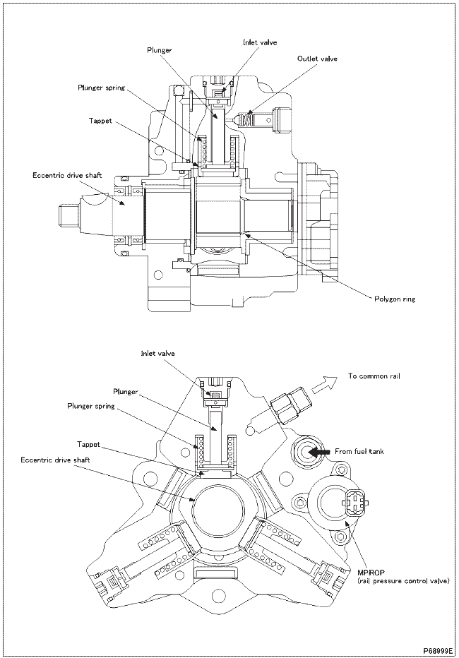 Топливная система Common Rail Canter EURO 4 (для России)