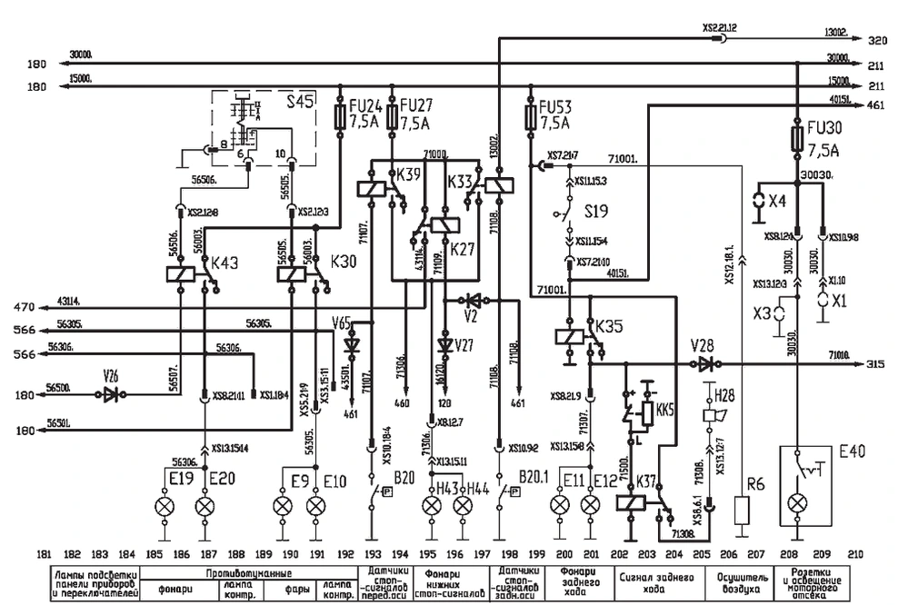 Подсветка стрелочных приборов, противотуманные фары и фонари