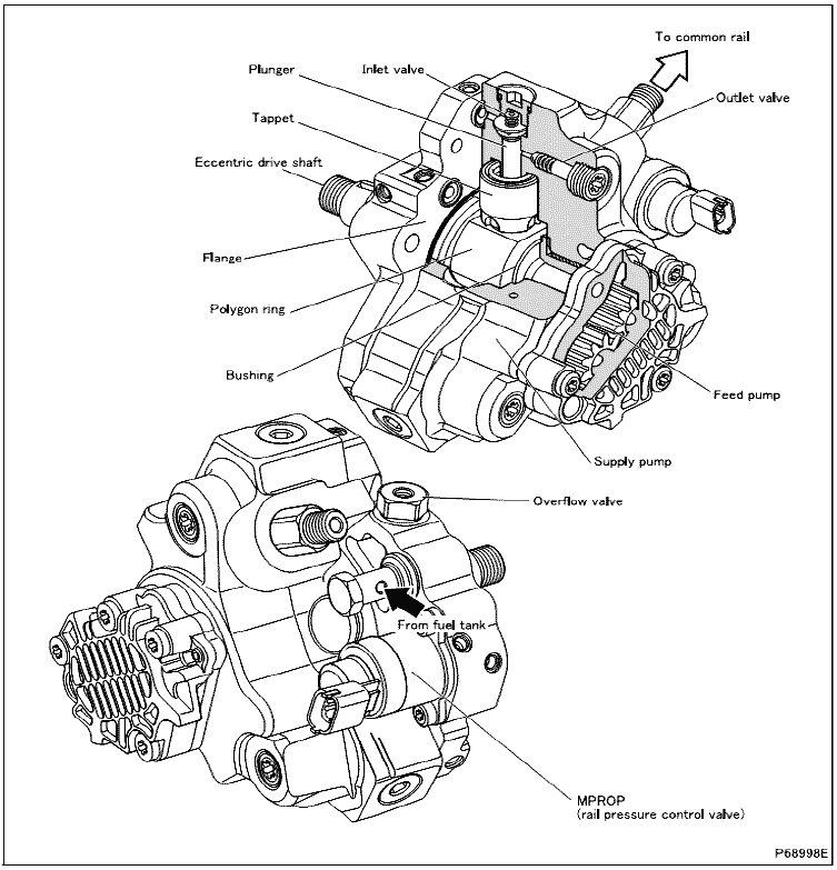 Топливная система Common Rail Canter EURO 4 (для России)