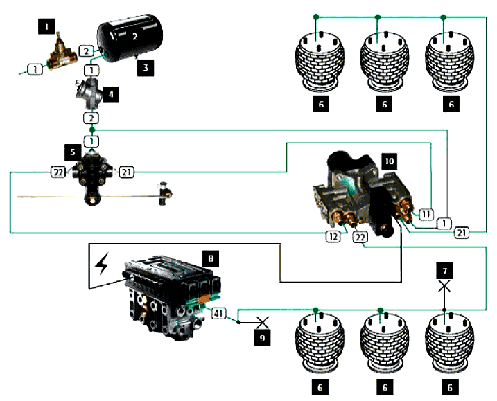 Описание инсталяции тормозной системы прицепа HALDEX