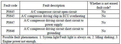 Описания по кодам неисправностей топливной системы JAC HFC1041P73K1C3V