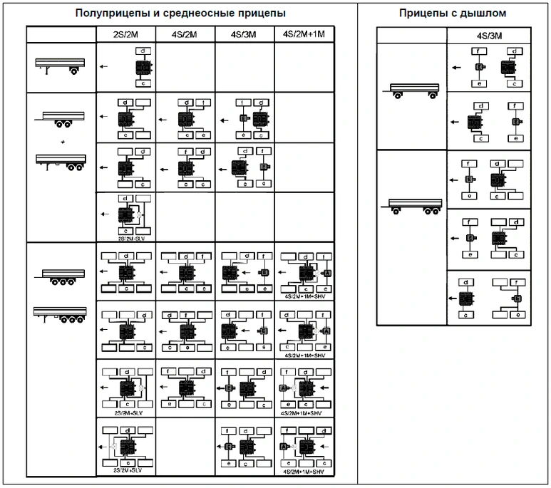 Электронная тормозная система для прицепов TEBS E2
